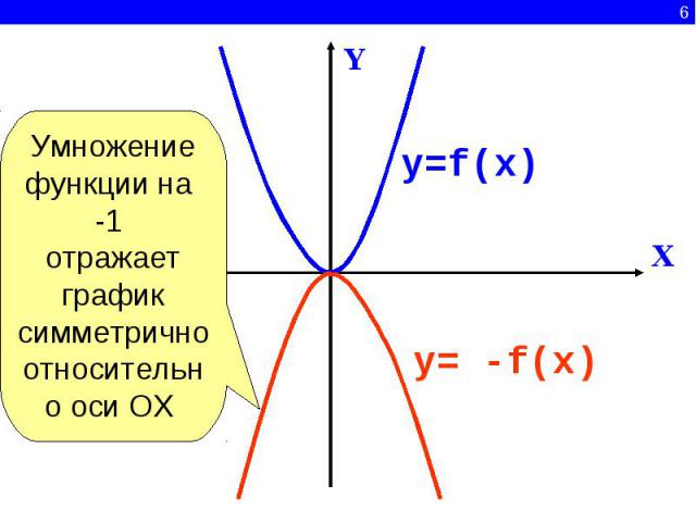 Ох y 0. Графики симметричные относительно оси ох. Симметрия относительно оси ох. График функции y f x симметричен относительно. Функция multiply.