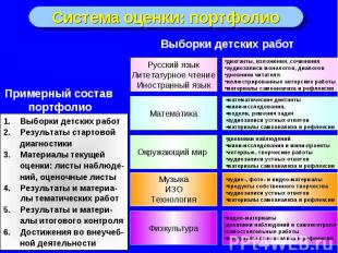 Система оценки: портфолио Русский язык Литетатурное чтение Иностранный язык дикт