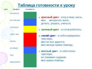 Таблица готовности к уроку датапредметготовность математика русский язык литерат