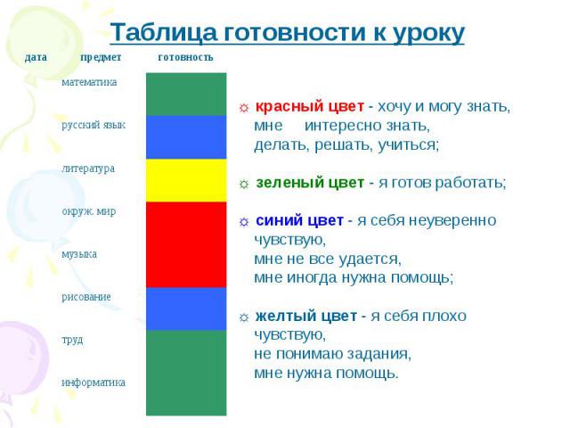 Таблица готовности к уроку датапредметготовность математика русский язык литература окруж. мир музыка рисование труд информатика красный цвет - хочу и могу знать, мне интересно знать, делать, решать, учиться; зеленый цвет - я готов работать; синий ц…