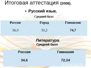 Итоговая аттестация (2008). Русский язык. Средний балл РоссияГородГимназия 56,33