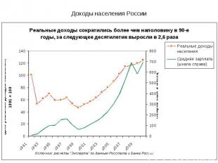 Доходы населения России