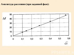 Амплитуда рассеяния (при заданной фазе):