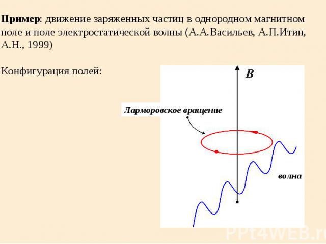 Пример: движение заряженных частиц в однородном магнитном поле и поле электростатической волны (А.А.Васильев, А.П.Итин, А.Н., 1999) Конфигурация полей: Ларморовское вращение волна