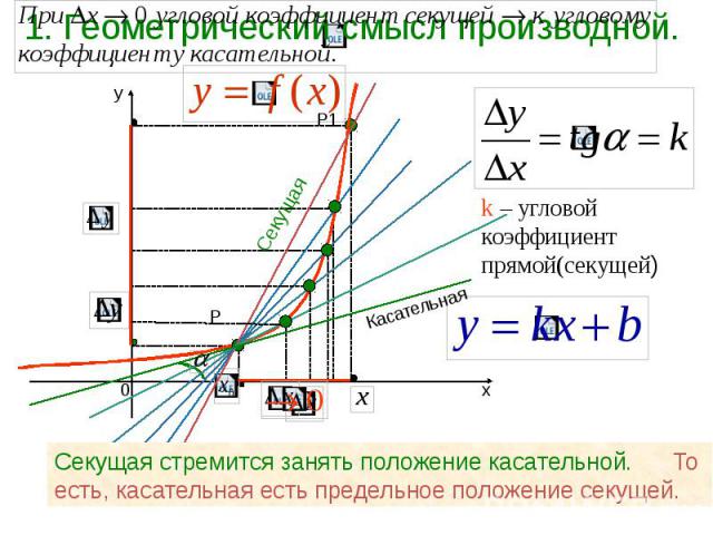 х y 0 k – угловой коэффициент прямой(секущей ) Секущая стремится занять положение касательной. То есть, касательная есть предельное положение секущей. Касательная Секущая Р Р1Р1