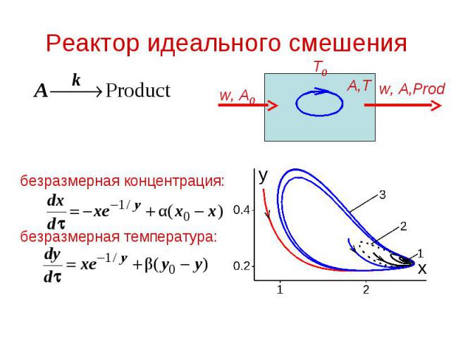 Реактор идеального смешения безразмерная концентрация: безразмерная температура: w, A 0 w, A,Prod A,T T0T0