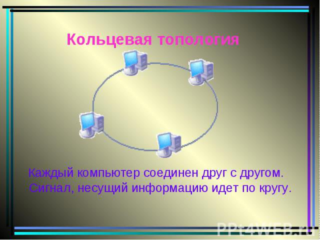 Кольцевая топология Каждый компьютер соединен друг с другом. Сигнал, несущий информацию идет по кругу.