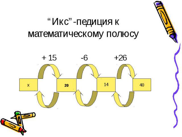 Икс-педиция к математическому полюсу + 15 -6 +26 x 20 14 40