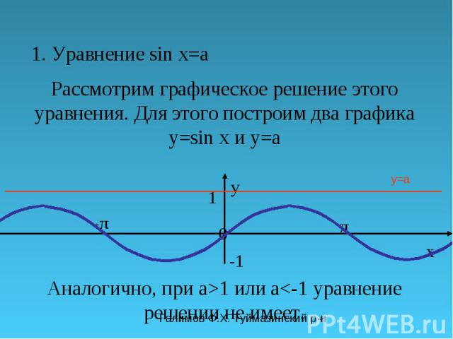 Галимов Ф.Х. Туймазинский р-н 1. Уравнение sin x=a Рассмотрим графическое решение этого уравнения. Для этого построим два графика y=sin x и y=a π y 0 x 1 -π-π y=a Аналогично, при a>1 или a