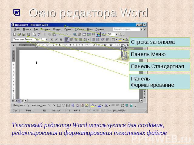 Строка заголовка Панель Меню Панель Стандартная Панель Форматирование Текстовый редактор Word используется для создания, редактирования и форматирования текстовых файлов