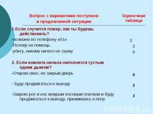 Вопрос с вариантами поступков в предлагаемой ситуации Оценочная таблица 1.Если с