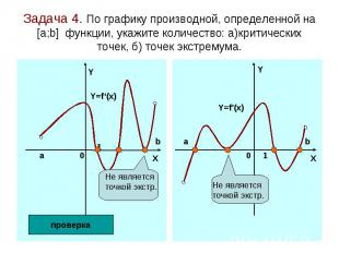 Задача 4. По графику производной, определенной на [а;b] функции, укажите количес