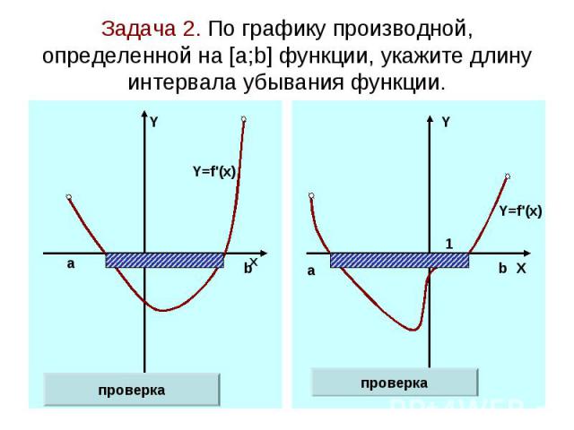Задача 2. По графику производной, определенной на [а;b] функции, укажите длину интервала убывания функции.