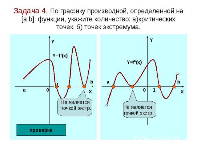 Задача 4. По графику производной, определенной на [а;b] функции, укажите количество: а)критических точек, б) точек экстремума.