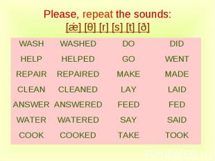 Please, repeat the sounds:[ǽ] [θ] [r] [s] [t] [ð]