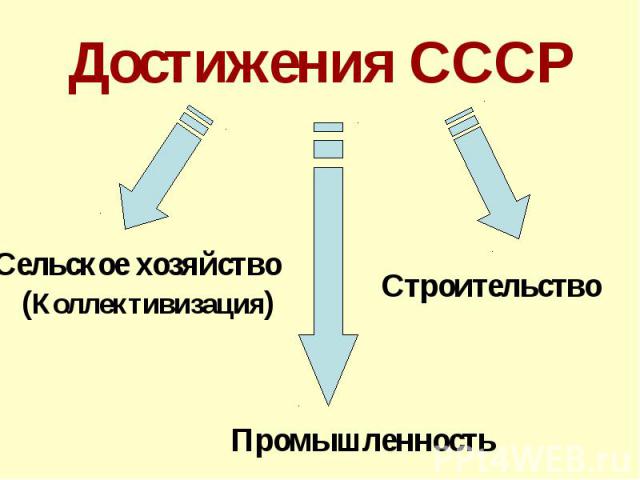 Достижения СССР Сельское хозяйство ( Коллективизация ) Промышленность Строительство