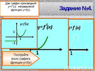 Задание №4. Дан график производной y=f´(x) непрерывной функции y=f(x) .Постройте