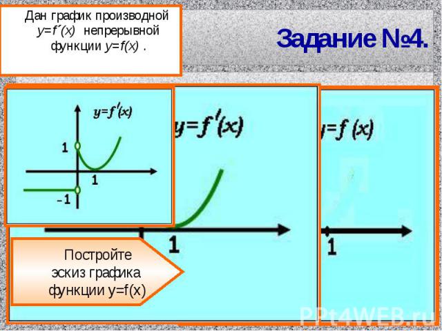 Задание №4. Дан график производной y=f´(x) непрерывной функции y=f(x) .Постройтеэскиз графика функции y=f(x)