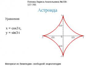 АстроидаУравненияx = cos3 t,y = sin3 t