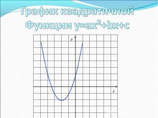 График квадратичнойФункции y=ax²+bx+c