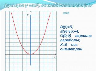 D(у)=R; E(у)=[о;∞);О(0;0) – вершина параболы; Х=0 – ось симметрии