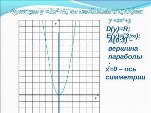 Функция у =2х2+3, ее свойства и графику =2х2+3D(у)=R;E(у)=[3;∞);A(0;3) –вершина