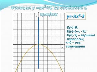 D(у)=R; E(у)=(-∞; -3];В(0;-3) – вершина параболы;