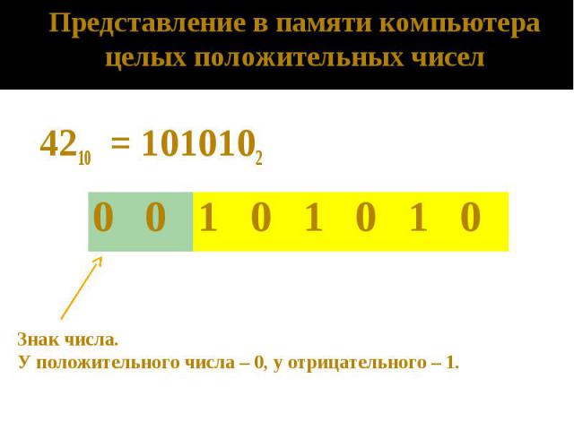 Представление в памяти компьютера целых положительных чисел4210  = 1010102Знак числа.У положительного числа – 0, у отрицательного – 1.