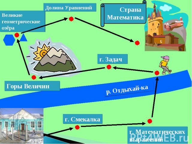 Долина УравненийВеликие геометрические озёра Страна МатематикаГоры Величинг. Задачр. Отдыхай-каг. Смекалкаг. Математических выражений