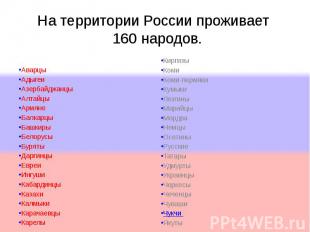 На территории России проживает 160 народов. Аварцы Адыгеи Азербайджанцы Алтайцы