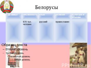 Белорусы Где живутчисленностьязыкрелигияКультура и обычаи 870 тыс. человек русск