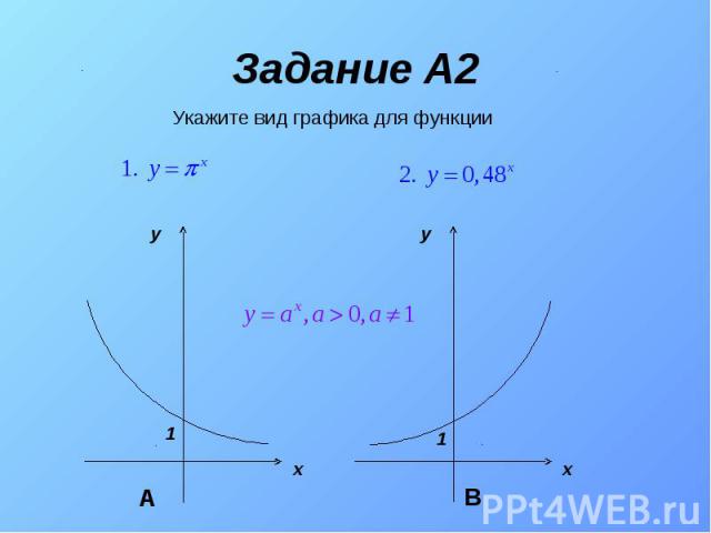 Задание A2 y x 1 y x 1 Укажите вид графика для функции А В