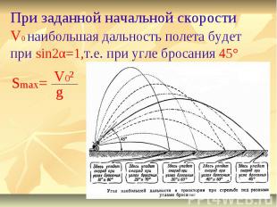 При заданной начальной скорости V0 наибольшая дальность полета будет при sin2α=1