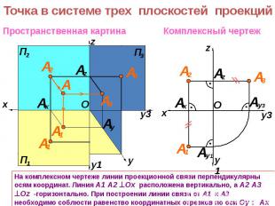 На комплексном чертеже линии проекционной связи перпендикулярны осям координат.