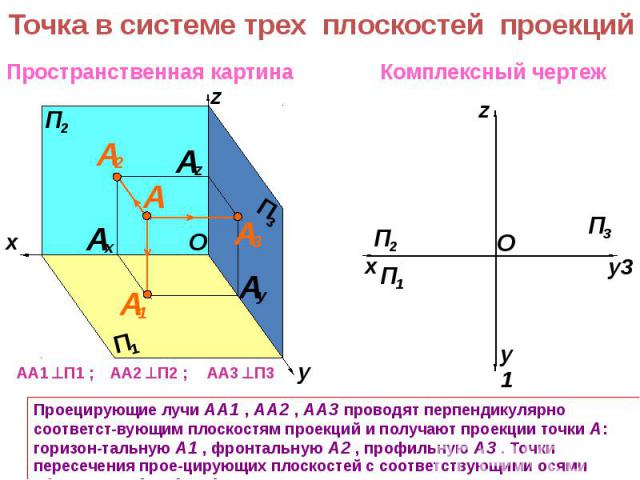 Точка в системе трех плоскостей проекцийПроецирующие лучи АА1 , АА2 , АА3 проводят перпендикулярно соответст-вующим плоскостям проекций и получают проекции точки А: горизон-тальную А1 , фронтальную А2 , профильную А3 . Точки пересечения прое-цирующи…