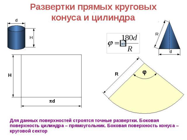 Развертки прямых круговыхконуса и цилиндра