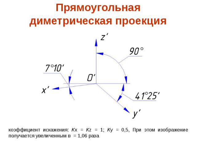 Прямоугольнаядиметрическая проекция
