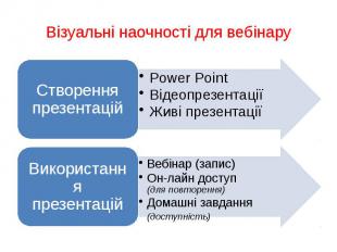 Візуальні наочності для вебінару