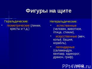 Фигуры на щите Геральдические: геометрические (линии, кресты и т.д.)