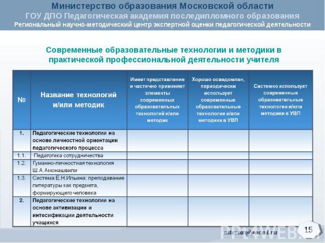 Современные образовательные технологии и методики в практической профессиональной деятельности учителя