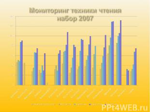 Мониторинг техники чтениянабор 2007