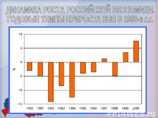 ДИНАМИКА РОСТА РОССИЙСКОЙ ЭКОНОМИКИ.ГОДОВЫЕ ТЕМПЫ ПРИРОСТА ВВП В 1990-е г.г.