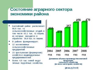 Состояние аграрного сектора экономики района Балтайский район располагает: 86,8