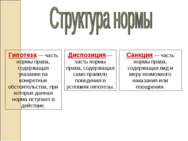 Структура нормыГипотеза — часть нормы права, содержащая указание на конкретные обстоятельства, при которых данная норма вступает в действие.Диспозиция — часть нормы права, содержащая само правило поведения в условиях гипотезы. Санкция — часть нормы …