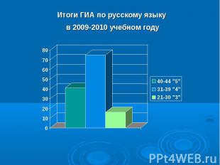 Итоги ГИА по русскому языку в 2009-2010 учебном году