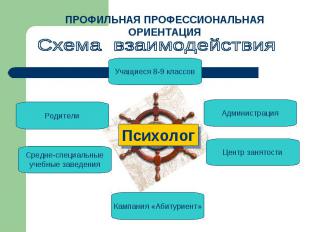 ПРОФИЛЬНАЯ ПРОФЕССИОНАЛЬНАЯ ОРИЕНТАЦИЯСхема взаимодействияПсихолог