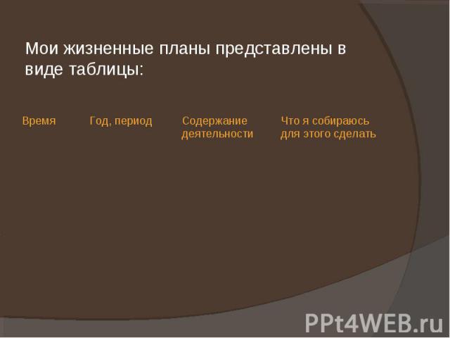 Мои жизненные планы представлены в виде таблицы: