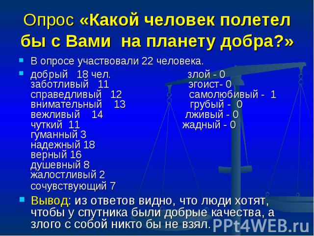 Опрос «Какой человек полетел бы с Вами на планету добра?» В опросе участвовали 22 человека.добрый   18 чел.                          злой - 0заботливый   11                           эгоист- 0справедливый   12                       самолюбивый - 1вн…