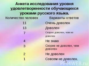 Анкета исследования уровня удовлетворенности обучающихся уроками русского языка.