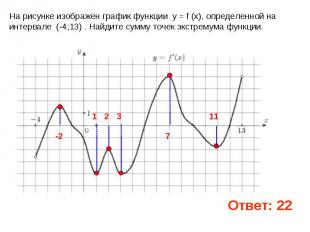На рисунке изображен график функции y = f (x), определенной на интервале (-4;13)